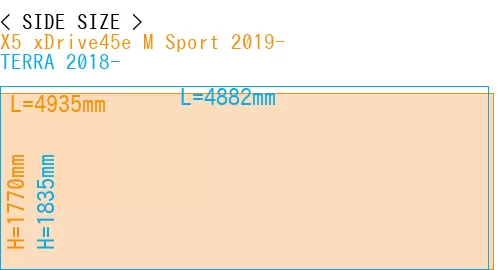 #X5 xDrive45e M Sport 2019- + TERRA 2018-